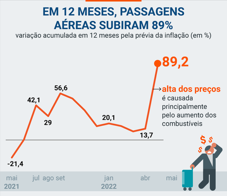 Guia Definitivo De Pontos E Milhas A Reas Orlandoecon Mico